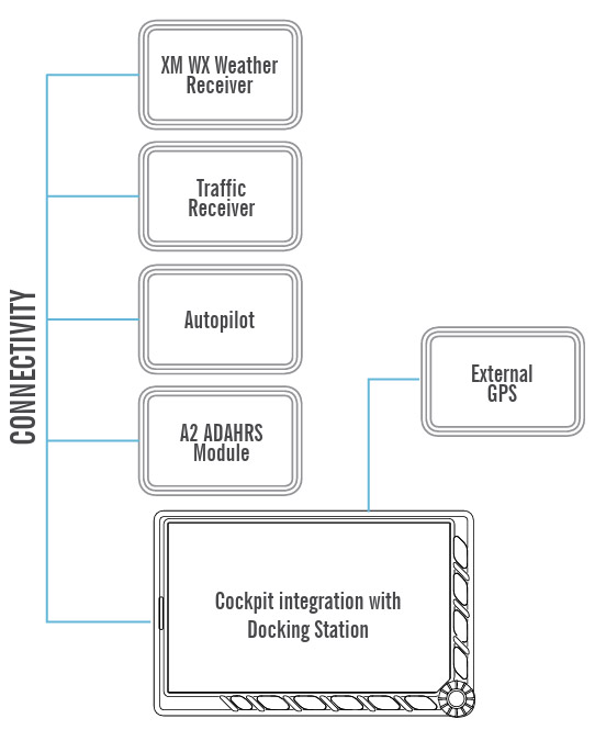 EKP_V_Docking_Station